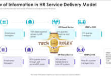 premium-hr.net