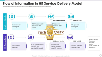 premium-hr.net